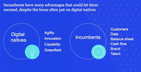 mckinsey digital|Whether you call it disruption or reinvention, Digital is .
